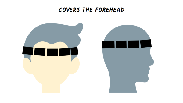 Measuring Head Covers the forehead